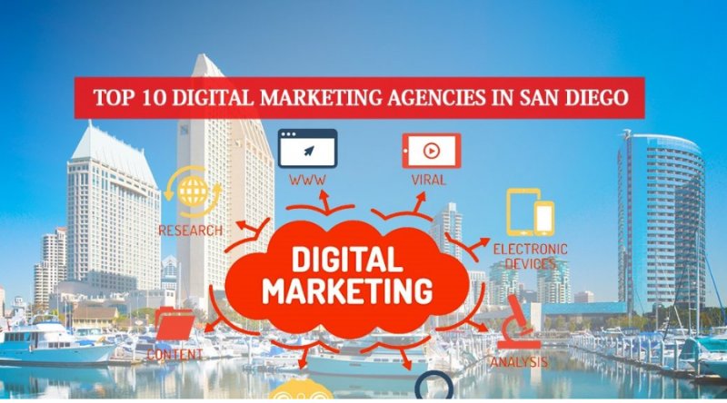 digital marketing in san diego